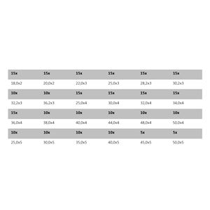 SADA OKRÚŽKOV   BOX D  NBR 70